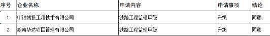 工程监理企业资质专家审查公示名单图